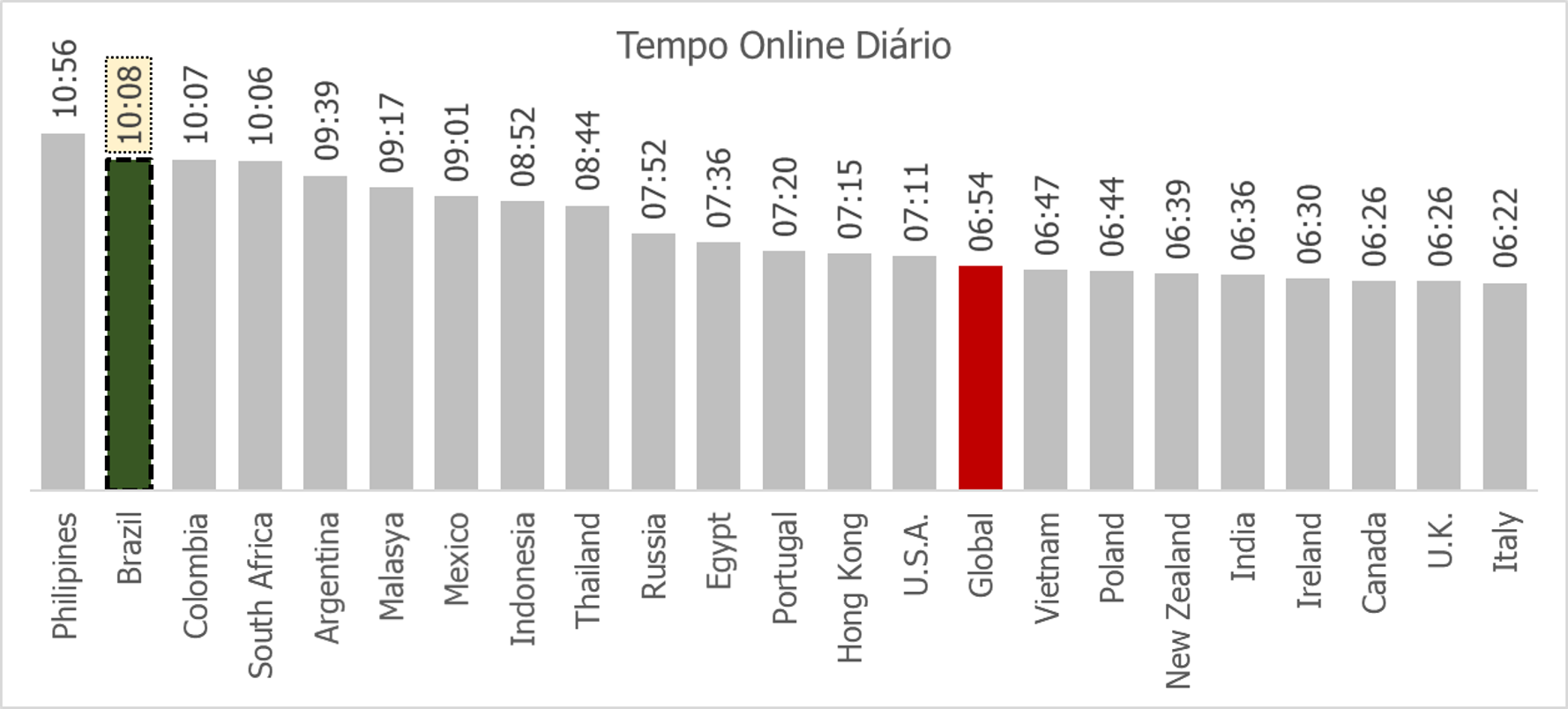 Tempo Online