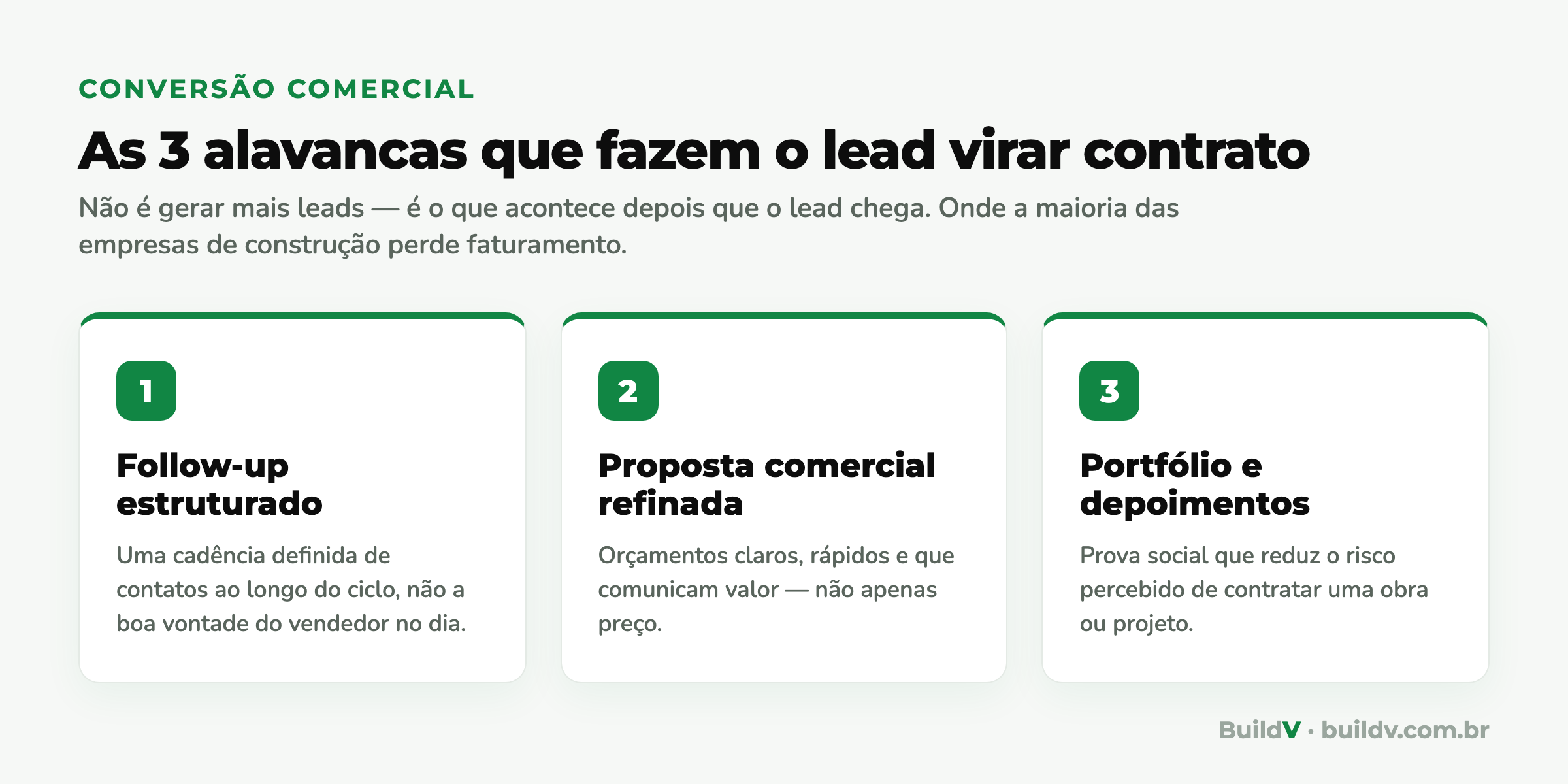 As 3 alavancas de conversão comercial na construção: follow-up estruturado, proposta refinada e portfólio com depoimentos