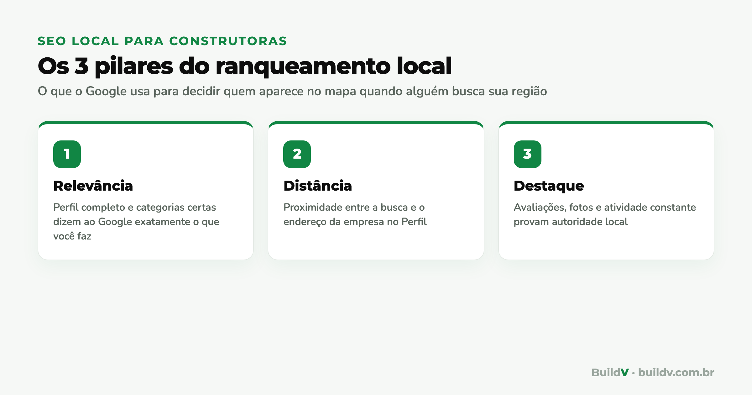 Os 3 pilares do ranqueamento local no Google para construtoras: relevância, distância e destaque