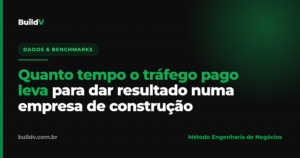 Curva de maturação do CPL no tráfego pago para construção: as três fases da campanha do aprendizado à maturidade — BuildV