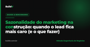 Sazonalidade do marketing na construção: como o CPL e o volume de leads variam ao longo do ano — BuildV