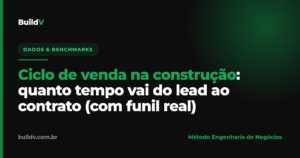 Ciclo de venda na construção: linha do tempo de 90 dias do lead ao contrato assinado — BuildV