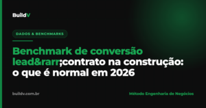 Benchmark de conversão de leads na construção: funil do lead ao contrato em 2026 — BuildV