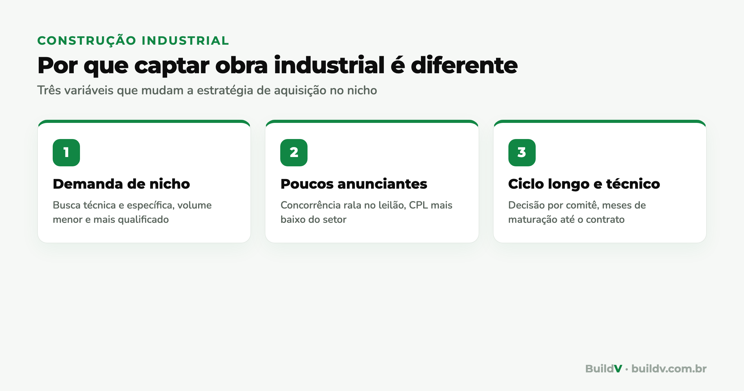 Três variáveis que diferenciam a aquisição na construção industrial: demanda de nicho, poucos anunciantes e ciclo longo por comitê