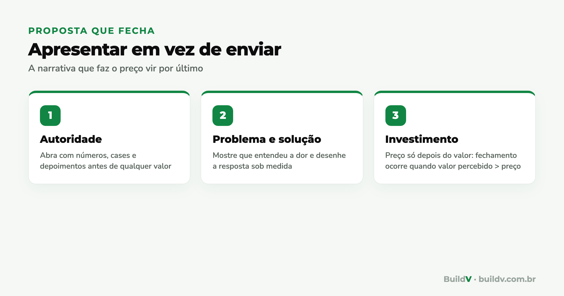 As cinco partes da apresentação de proposta na engenharia: autoridade, problemas, solução, entregáveis e investimento por último