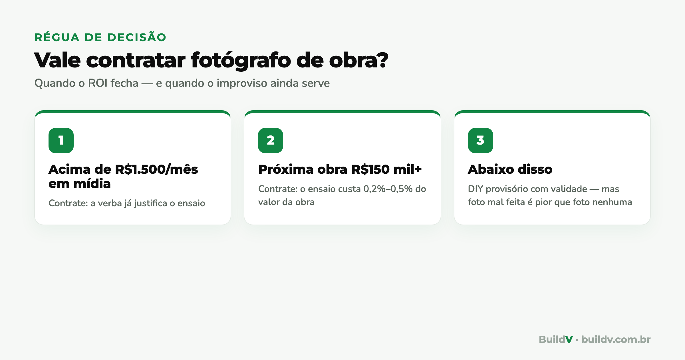 Régua de decisão da BuildV para contratar fotógrafo de obra, com faixas de custo do ensaio e critérios por valor da obra e verba de mídia