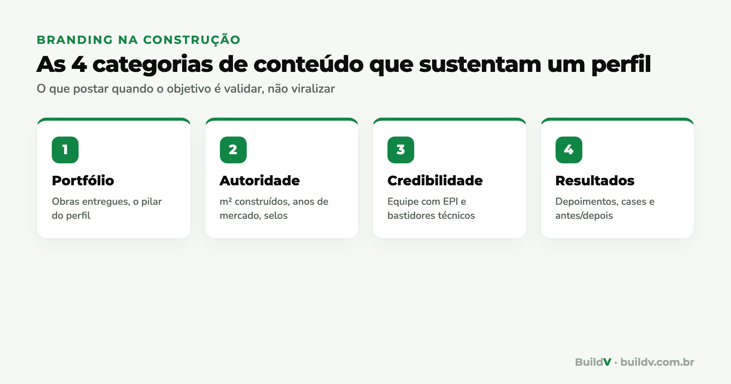 As 4 categorias de conteúdo que sustentam um perfil de construtora no Instagram: portfólio, autoridade, credibilidade e resultados