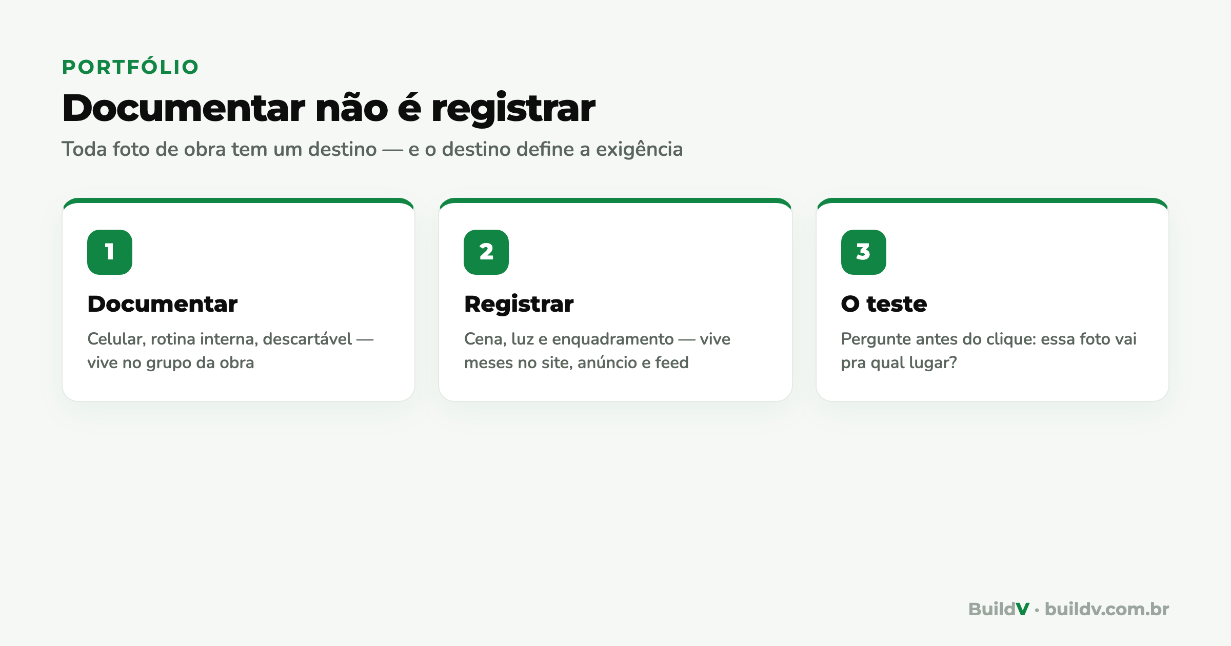 Documentar versus registrar: a diferença entre foto de celular descartável e registro de portfólio para site, anúncio e Instagram