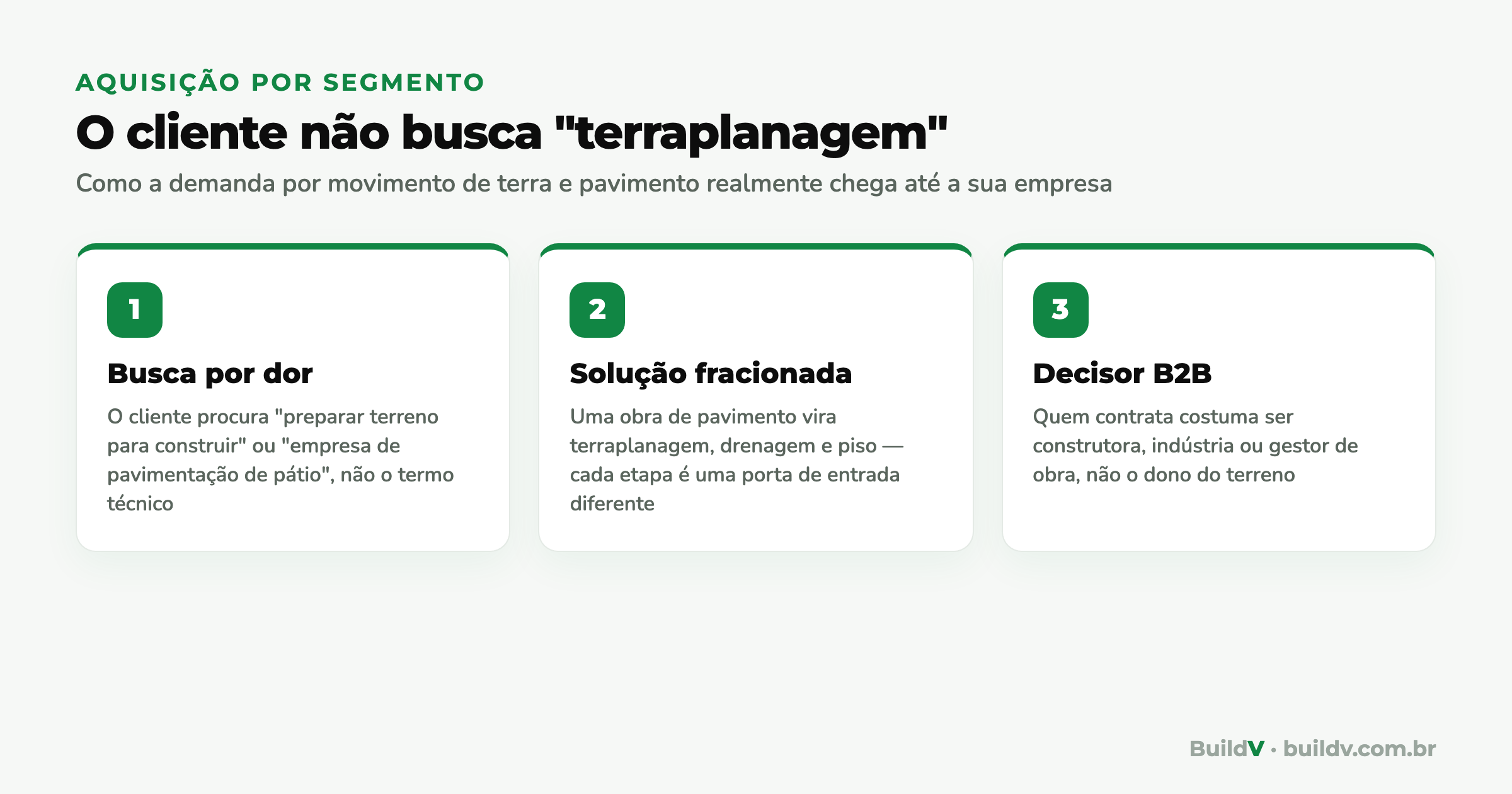 Como a demanda por terraplanagem e pavimentação realmente chega: busca por dor, solução fracionada em etapas e decisor B2B