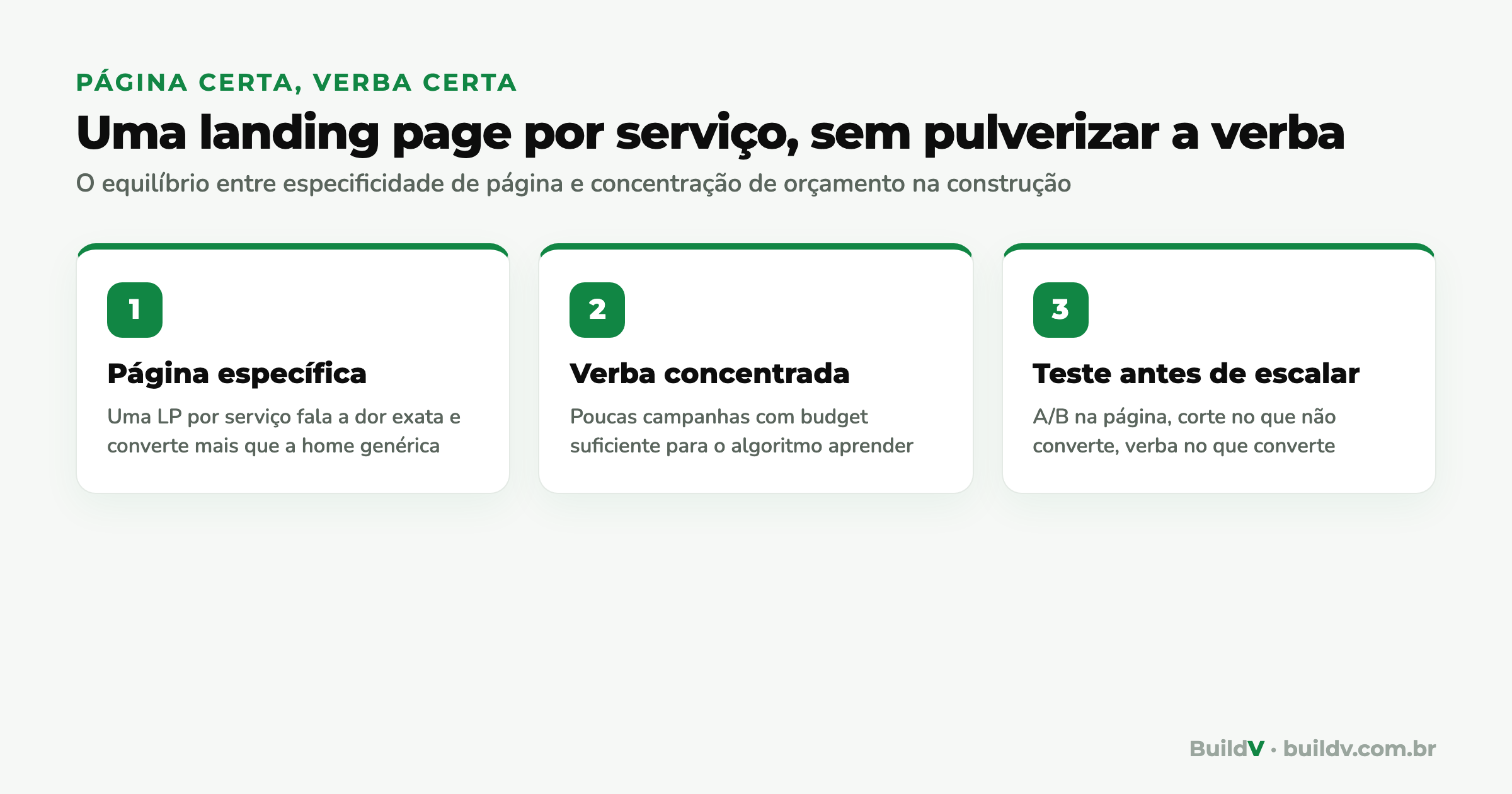 As três regras para landing pages por serviço sem pulverizar a verba: página específica, verba concentrada e teste antes de escalar