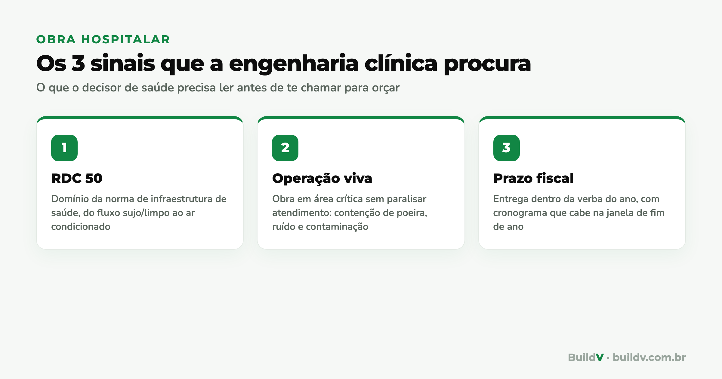 Os três sinais que a engenharia clínica procura numa construtora: domínio da RDC 50, obra sem parar a operação e prazo dentro da verba fiscal