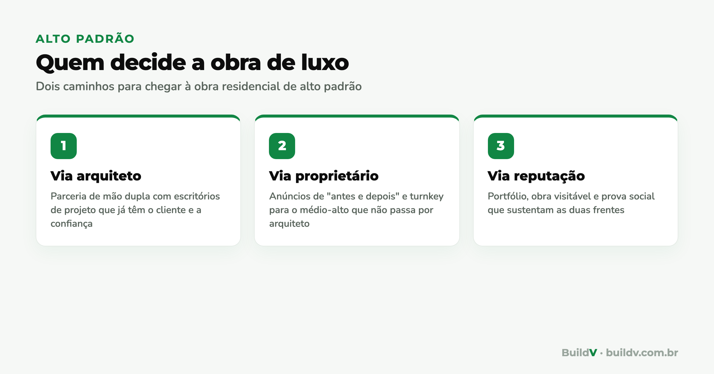 Os dois caminhos para captar obra de alto padrão: via arquiteto (parceria de mão dupla) e via proprietário (anúncios de antes e depois e turnkey)